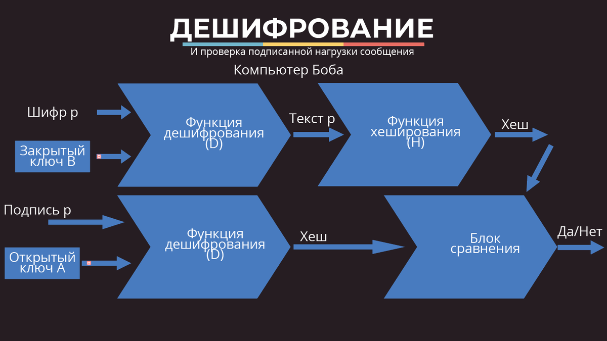 Криптография кластер. Хэш-функция в криптографии. Дешифрование. Хеширование блокчейн.