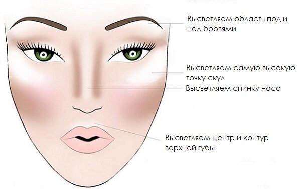 Возрастной макияж: главные правила