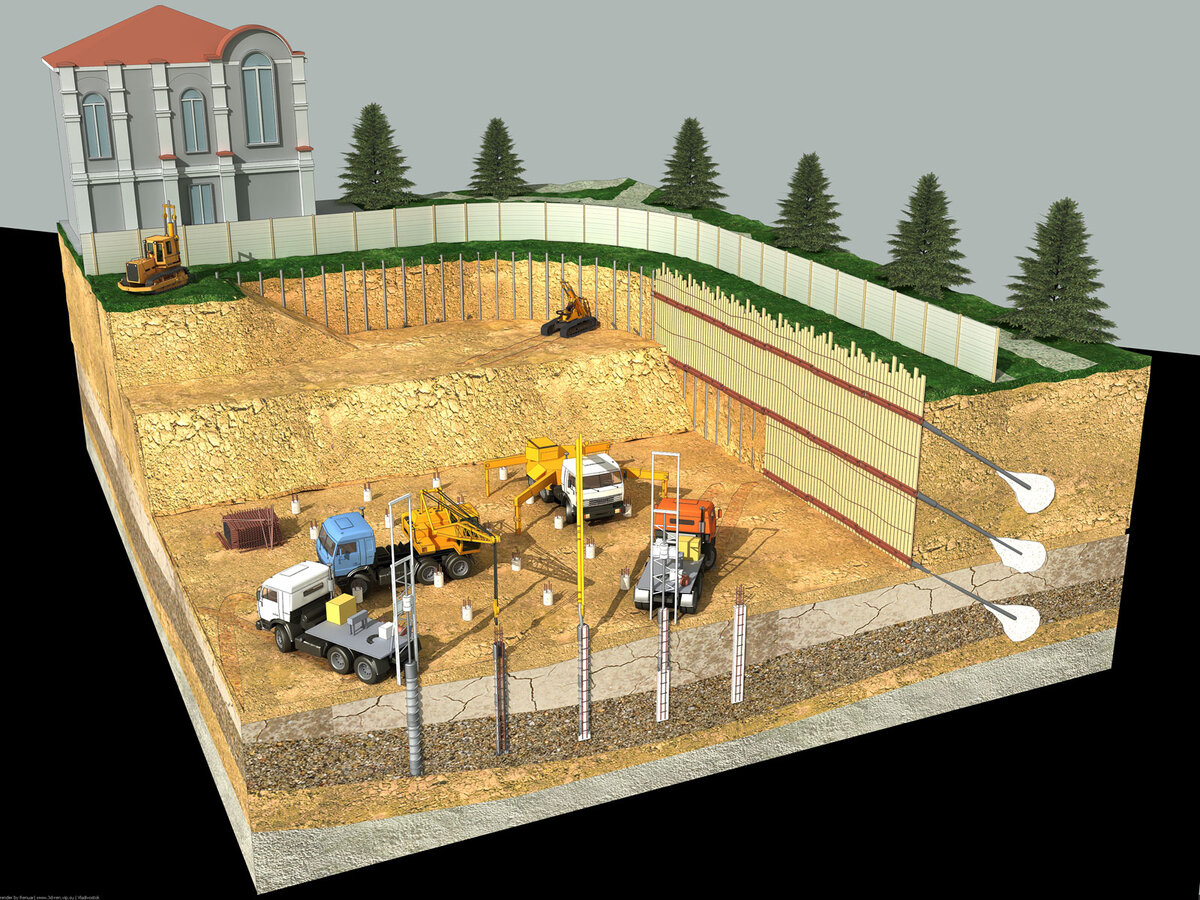 Укрепление откосов котлованов различными способами | Ларсен Пайлинг | Дзен