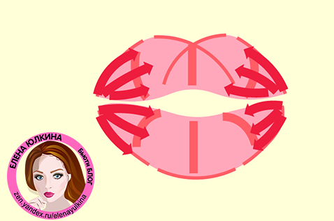 Заполнение уголков губ карандашом