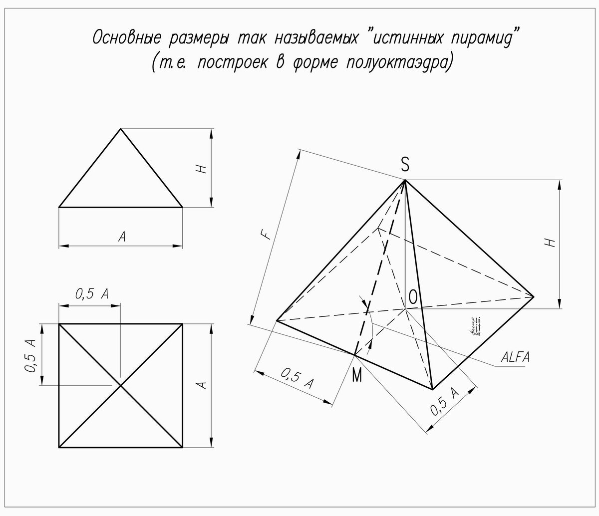 золотое сечение пирамиды