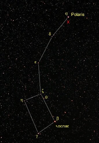 Созвездие малой медведицы.