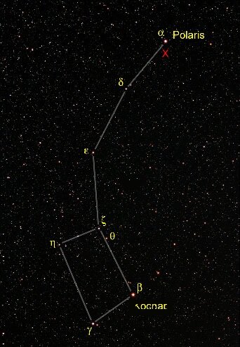 Полярная звезда: что это такое и как ее найти
