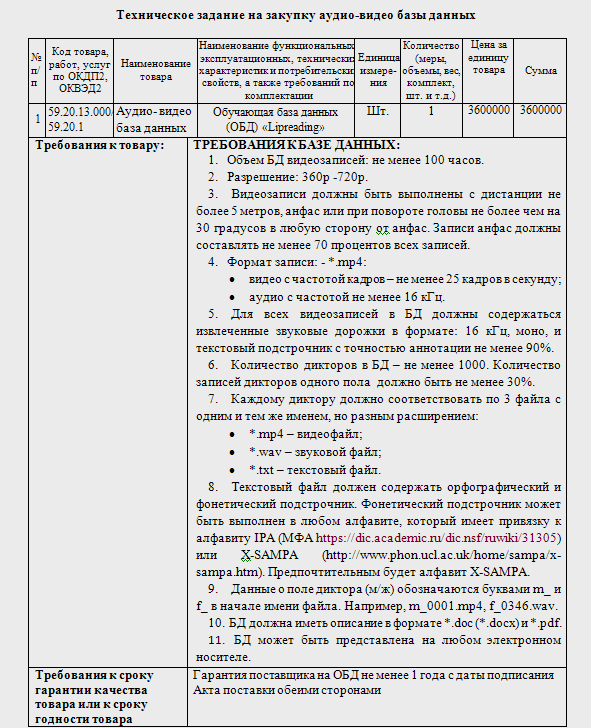 Скриншот: 403.press via zakupki.gov.ru