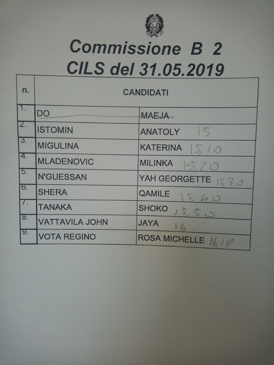 Список, сдающих В2, передним числом