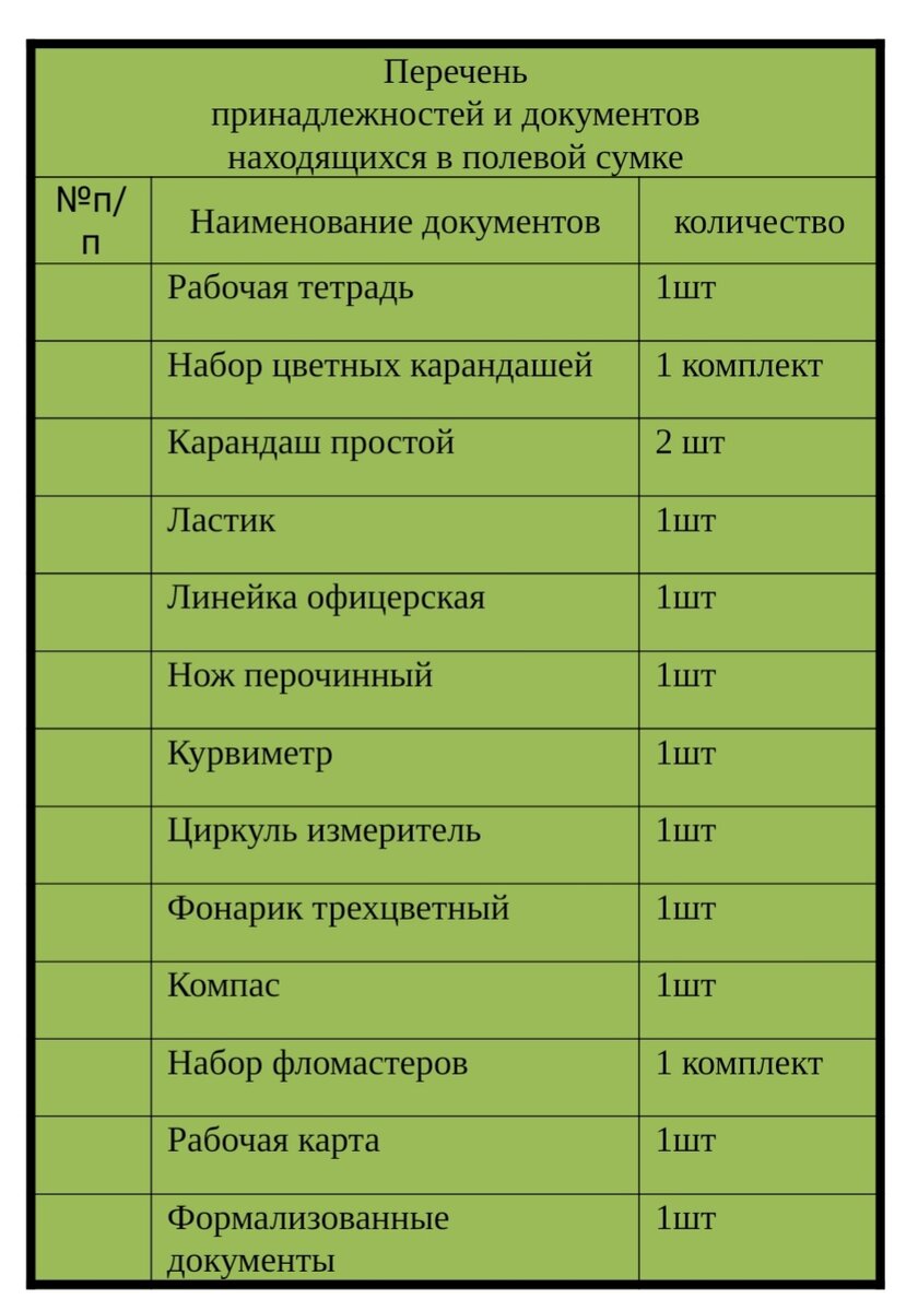 Джентльменский «набор Шойгу»: для военных ввели несессеры