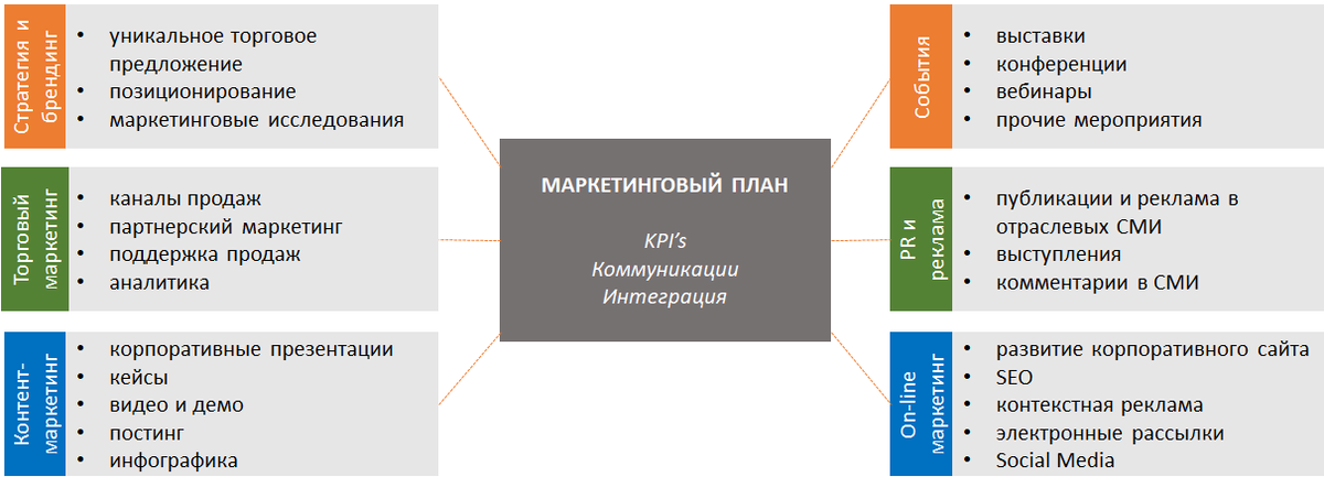 План b смотреть