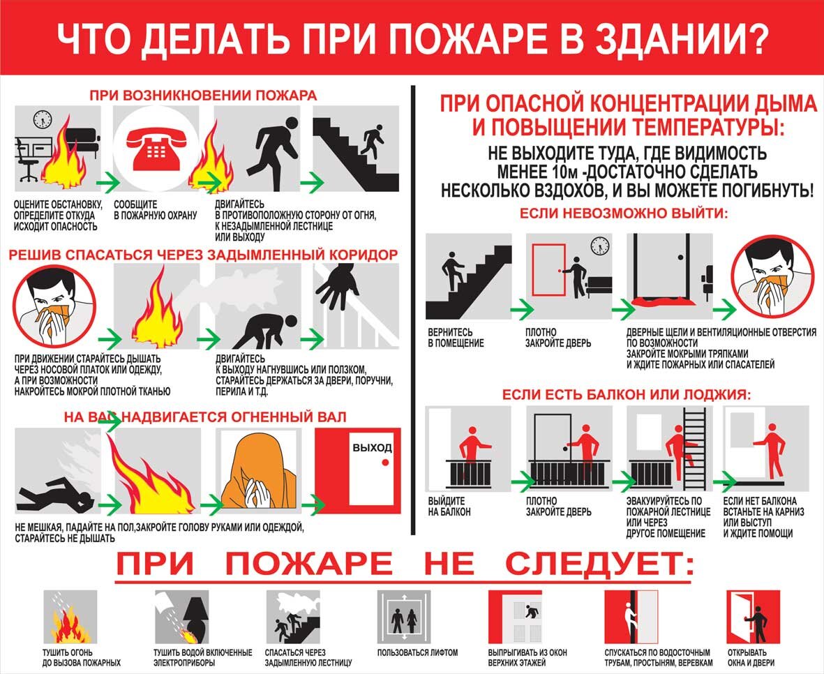 Памятка поведение при обнаружении очага пожара