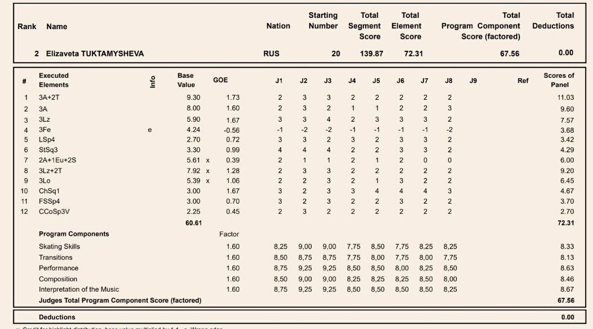 нормативы юного фигуриста. нормативы по фигурному катанию офп. юный фигурист нормативы. нормативы на 3 юношеский разряд по фигурному. ращряды в фигурномкатании.