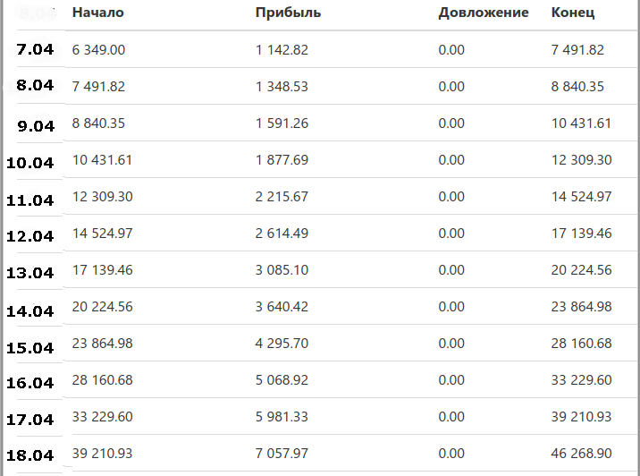 прогнозируемый рост числа заболевших в России