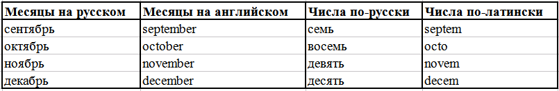 И какой был тогда счёт времени суток-2