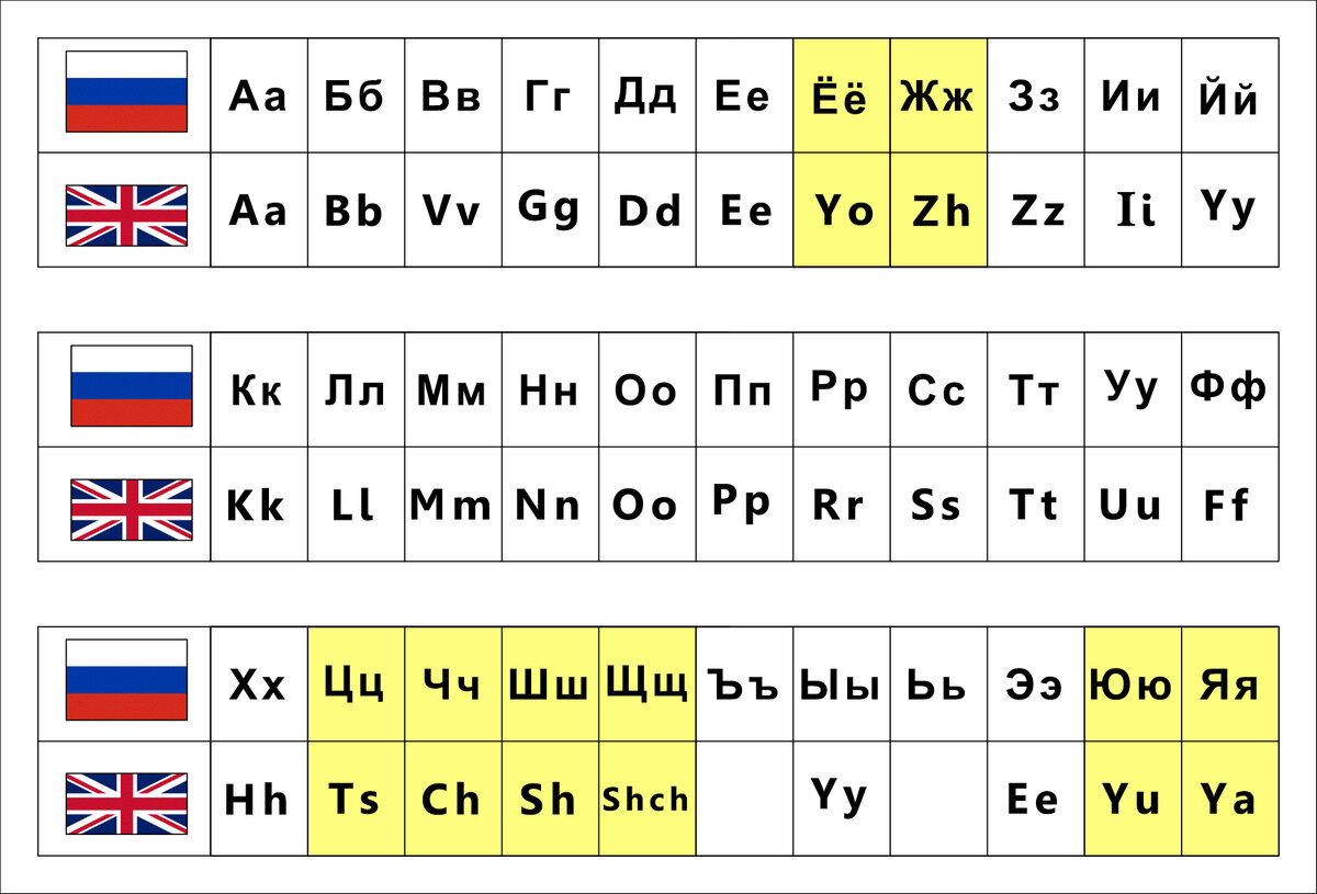 Стопроцентный способ 