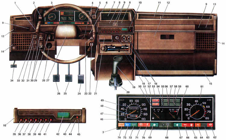 1.Рычаг переключателя световой сигнализации 2. Переключатель наружного освещения 3. Комбинация приборов. 4. Выключатель зажигания 5. Выключатель аварийной сигнализации 6. Рычаг переключателя стеклоочистителей и смывателей. 7. Гнездо для установки радиоаппаратуры. 8. Центральные сопла системы вентиляции и отопления салона. 9. Рычажки закрытия сопел. 10. Маршрутный компьютер. Устанавливается по заказу и предназначен для измерения, накопления и выдачи на цифровой дисплей одного из семи параметров: - времени в пути* - средней скорости движения; - пройденного пути; - суммарного, среднего или текущего расхода топлива; - текущего времени. Перед поездкой при нажатии на кнопку "START" устанавливаются в ноль значения всех параметров, за исключением "текущего расхода топлива" и "текущего времени". Цифровой дисплей последовательно индицирует значение параметра после нажатия на соответствующую кнопку управления. При выключении зажигания отключается индикатор маршрутного компьютера, но накопленная информация и ход часов сохраняются. В случае отключения аккумуляторной батареи происходит потеря всей накопленной информации. 11. Панель приборов. 12. Вещевой ящик. 13. Боковые сопла системы вентиляцни и отопления салона. 14. Облицовка громкоговорителя. 15. Журнальная полка. 16. Выключатели электростекдоподъемников устанавливаются на автомобилях, оборудованных электроприводами стеклоподъемников передних дверей. При нажатии на верхнее или нижнее плечо клавиши происходит соответственно подъем или опускание стекла. 17. Прикуриватель18. Пульт управления системой вентиляции и отопления салона 19. Рычаг переключения передач 20. Рычаг стояночного тормоза 21. Пепельница. 22. Рукоятка управления воздушной заслонкой карбюратора 23. Выключатель очистителя и смывателя фар устанавливается на части автомобилей. Нажатием на кнопку выключателя при включенном ближнем свете включаются очистители и омыватель фар. 24. Педаль акселератора. 25. Педаль