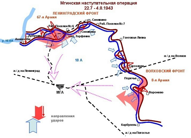 На схеме отражены события блокады ленинграда
