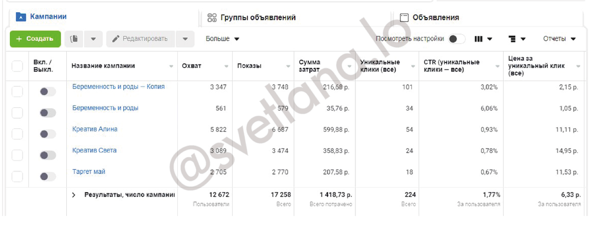 Отчет из рекламного кабинета