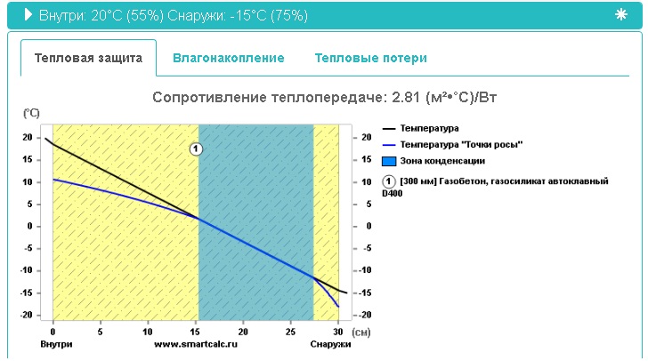Что теплее, дом из газобетона или сруб из дерева? Показываю расчеты3