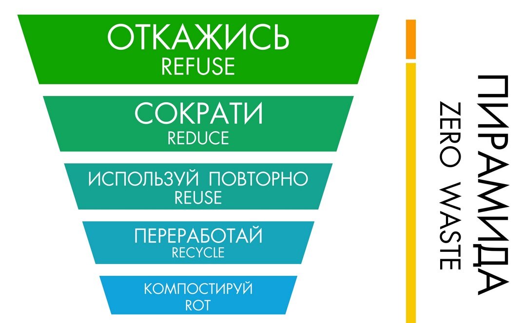 Фото: Коми - территория чистоты  