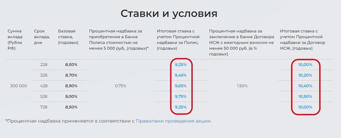 Прошло 2 года с начала борьбы ЦБ с "инвестиционными" вкладами. Итог - борьба захлебнулась, банки нашли обходные пути