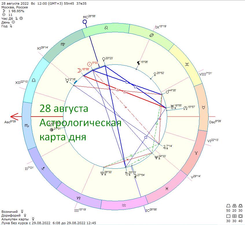 Астрологическая карта дня. Фото автора 