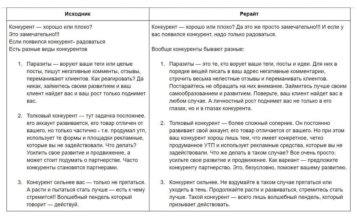 Рерайтинг: что это и как сделать самостоятельно | Пермский студент | Дзен