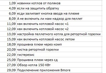 Все доброго дня (утра, вечера). Выкладываю свой план публикаций на сентябрь.