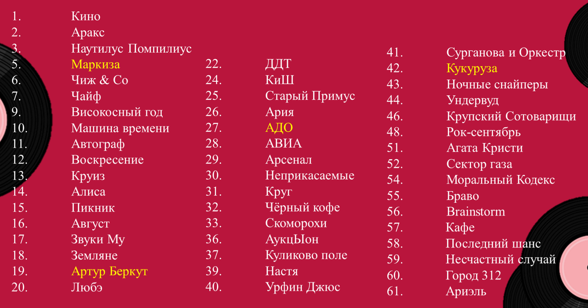 Название для рок группы на русском. Названия рок групп. как назвать рок группу девочек. как можно назвать свою рок группу.