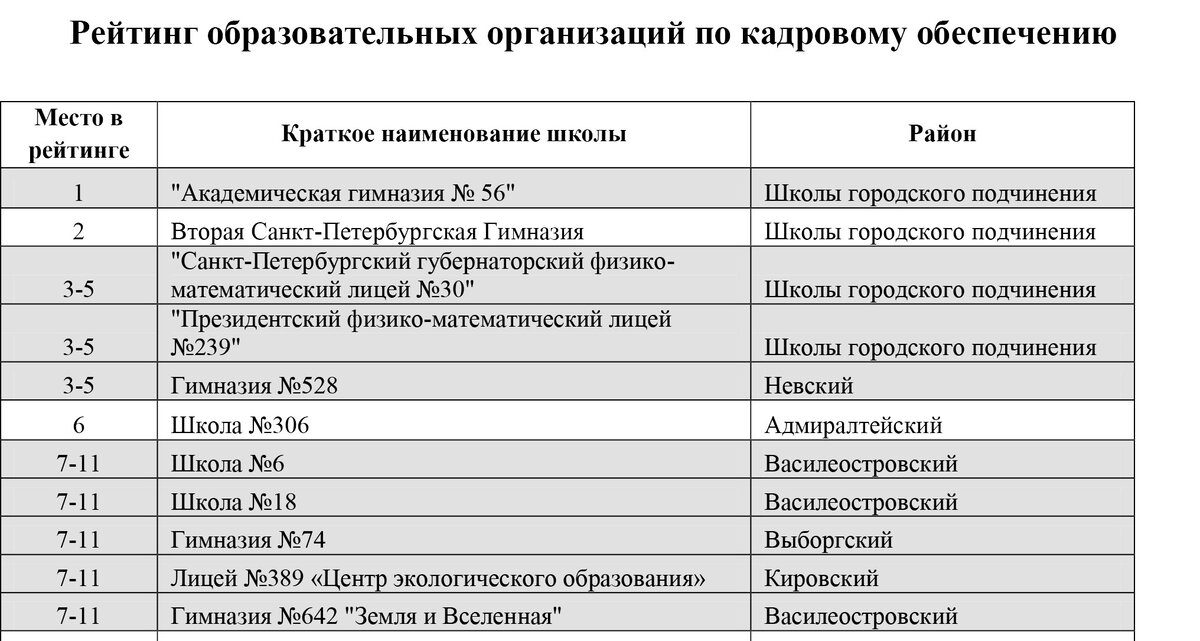 Канцтовары в СПБ на vunderkind-spb.ru