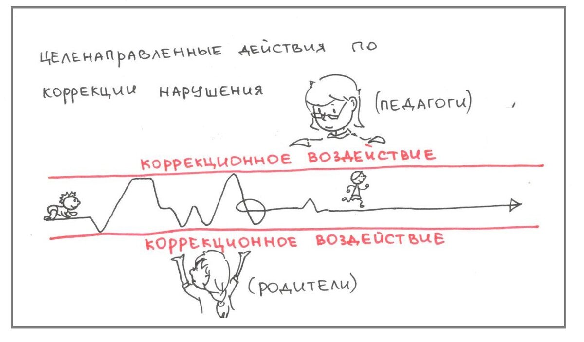 Основные принципы психокоррекционной работы