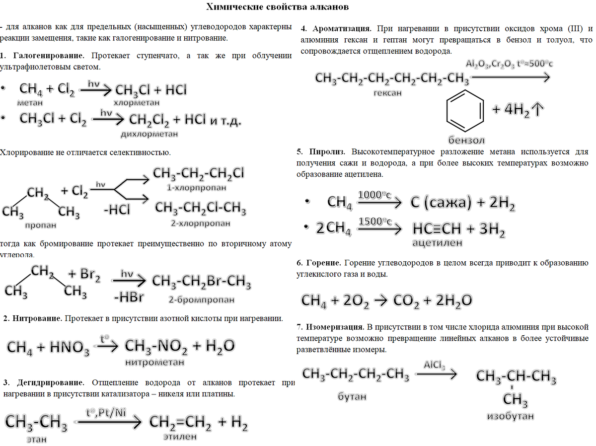 Химические свойства алканов | Начала химии | Дзен