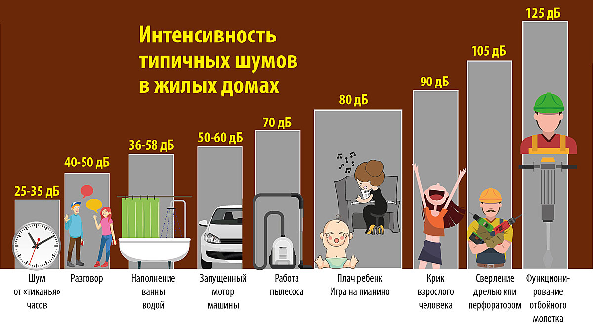 Время громкой музыки в квартире