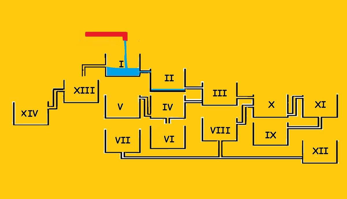 Какая заполнится первой. Какой бак рабочий. Какой бак рабочий. Какой наполнится первым. Какой резервуар наполнится вторым.