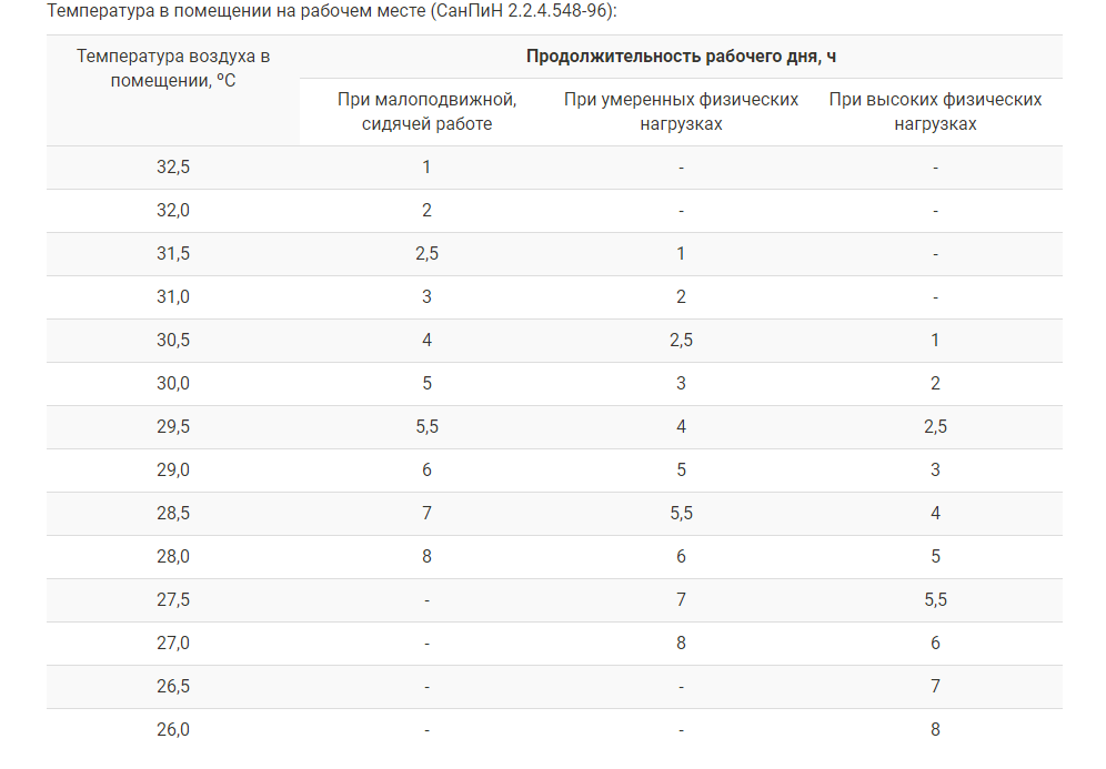 Сколько минут можно работать стволом. При какой максимальной температуре разрешается