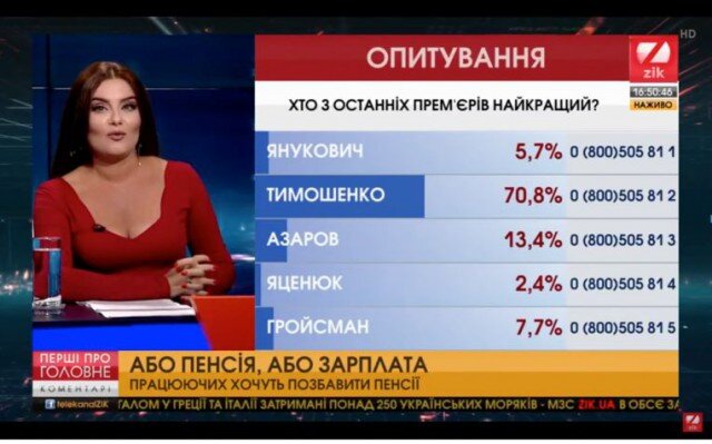 Зрителям украинского телеканала Zik предложили ответить на вопрос, кто же, по их мнению, является самым лучшим президентом Украины.-2