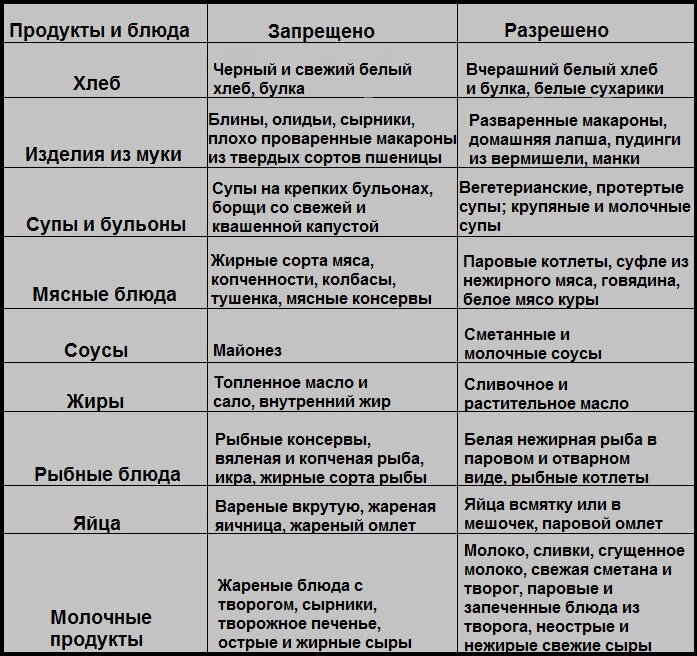 Гастробульбит