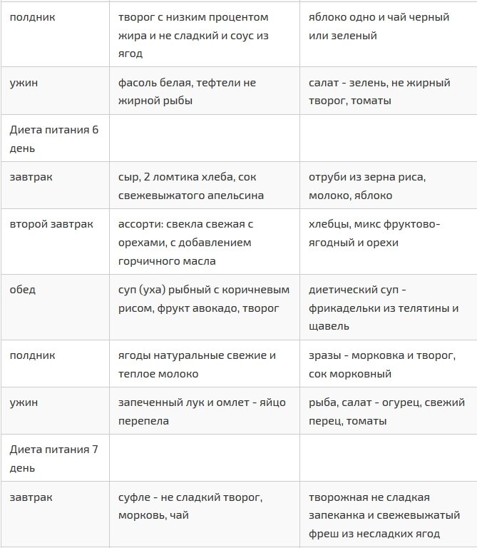 Интервальное голодание меню на неделю. Диета меню на неделю. Меню интервального питания. Интервальное голодание меню. Питание на интервальном голодании меню.
