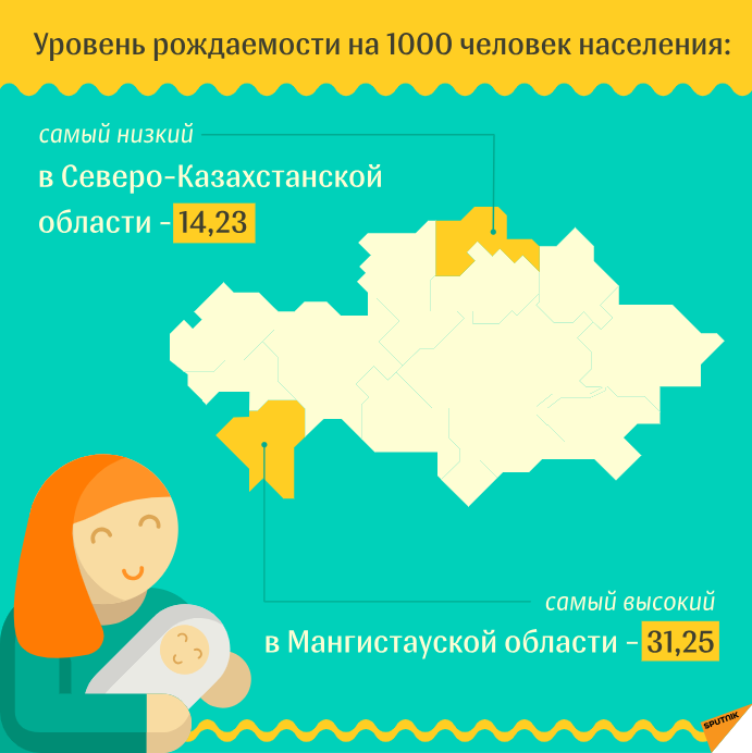 Население казахстана картинки