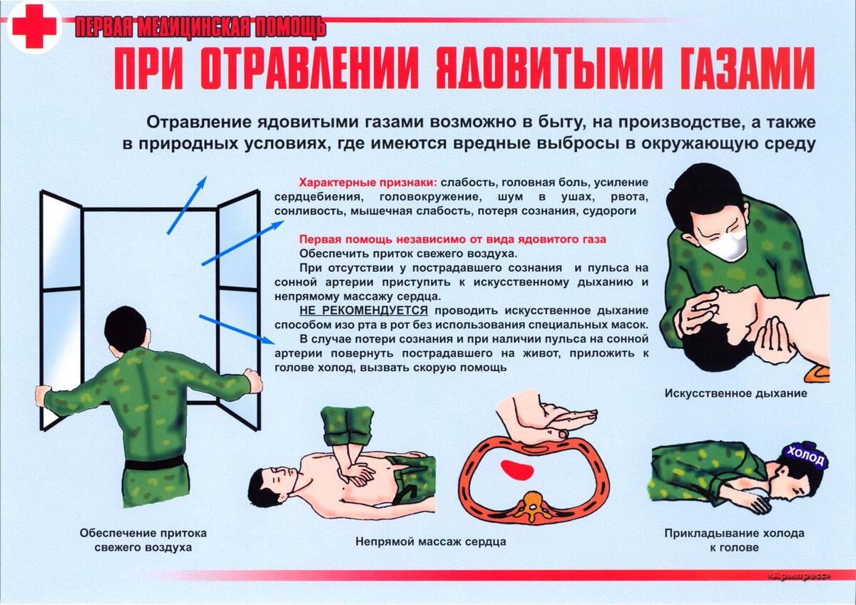 Что делать при отравлении угарным газом. Первая доврачебная помощь при отравлении угарным газом