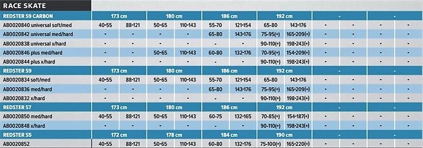 Сколько весит atomic. Сколько весит atomic. Е. Масса и зарчя д протона. Подбор лыж атомик по весу.