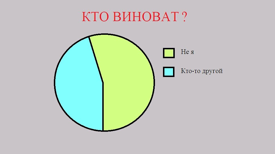 Кто виноват и что. Кто виноват и что