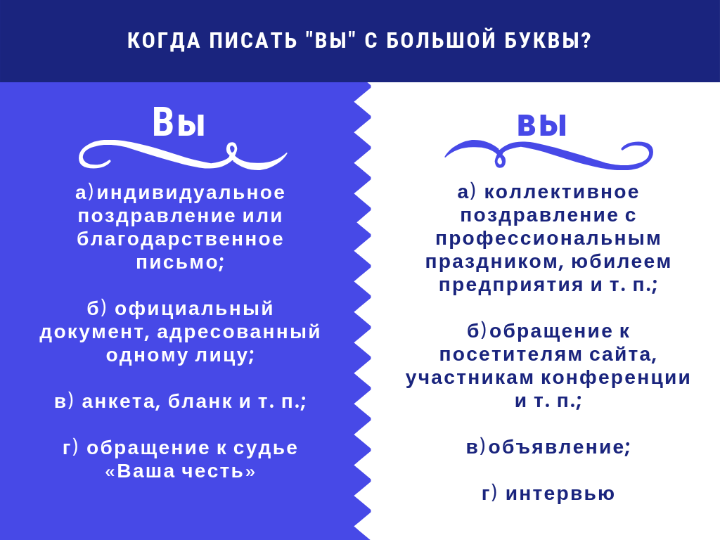 Как пишется «Вы» или «вы»? С прописной или со строчной буквы?