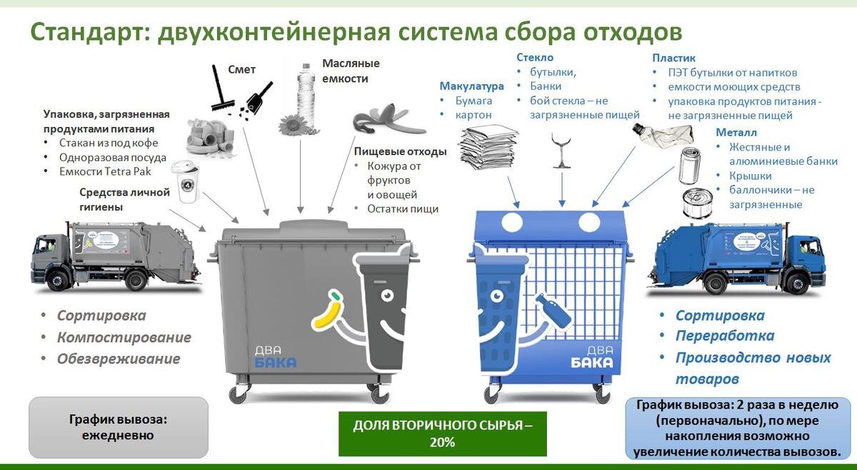 Карта сбора вторсырья