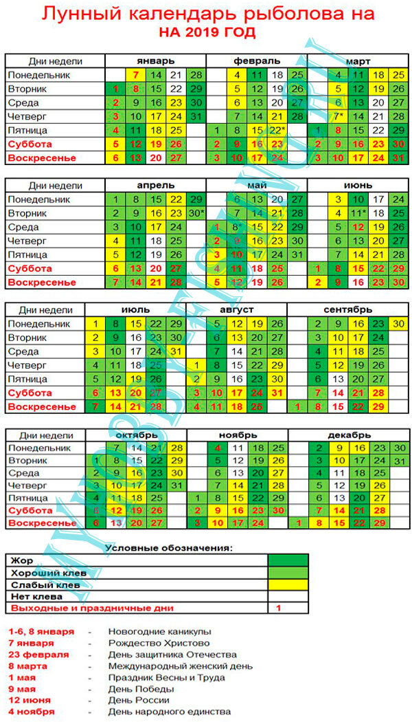 Календарь рыбака фото