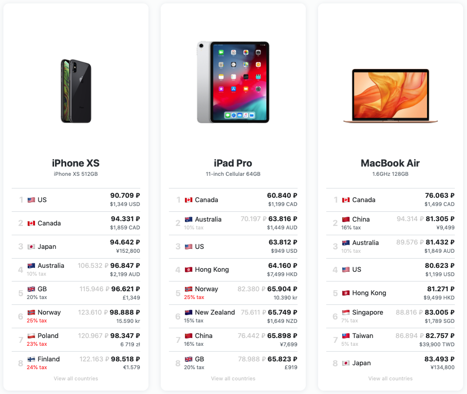 Список цен на iPhone XS, iPad Pro и Macbook Air по возростанию цены.