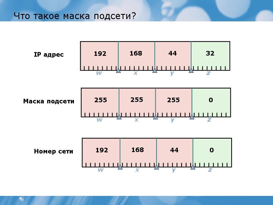 В терминологии сетей маской называется