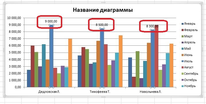 График онлайн 2 2 3 РАБОТА С ДИАГРАММАМИ Онлайн-школа Excel Дзен