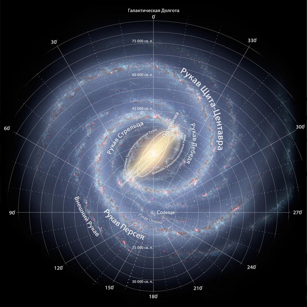  Галактика Млечный путь (иллюстрация из открытых источников)