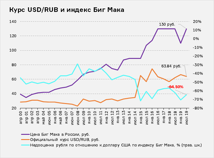 Источник: Economist