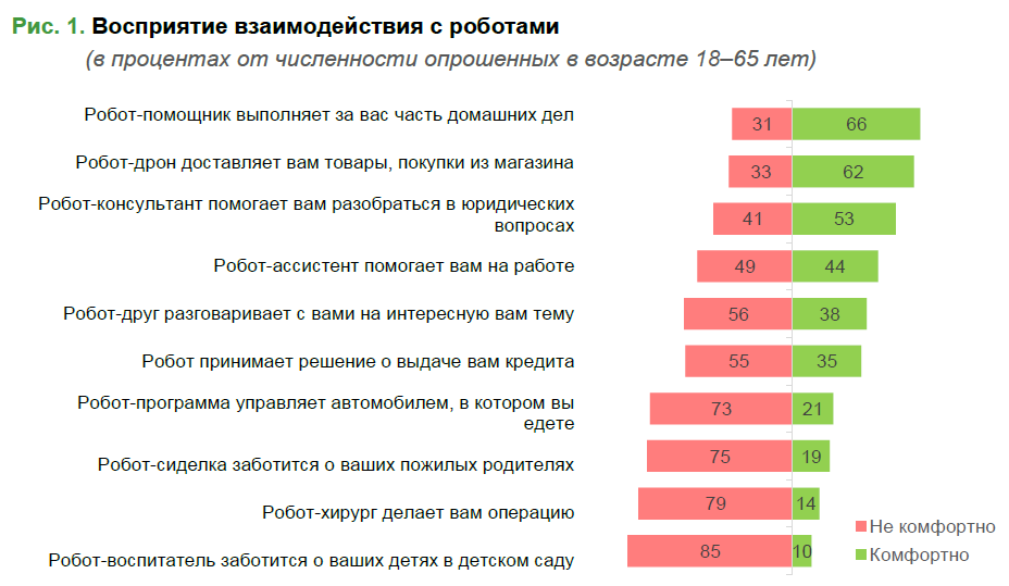 Изображение и данные взяты из статьи: https://issek.hse.ru/news/302682265.html