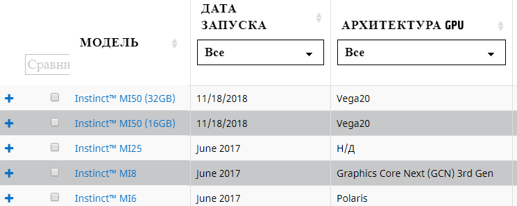 Источник изображения: AMD