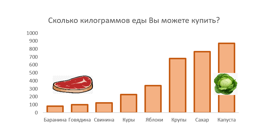 сколько кг еды. сколько кг еды. росстат потребление продуктов питания. сколько кг еды. инфографика продукты.